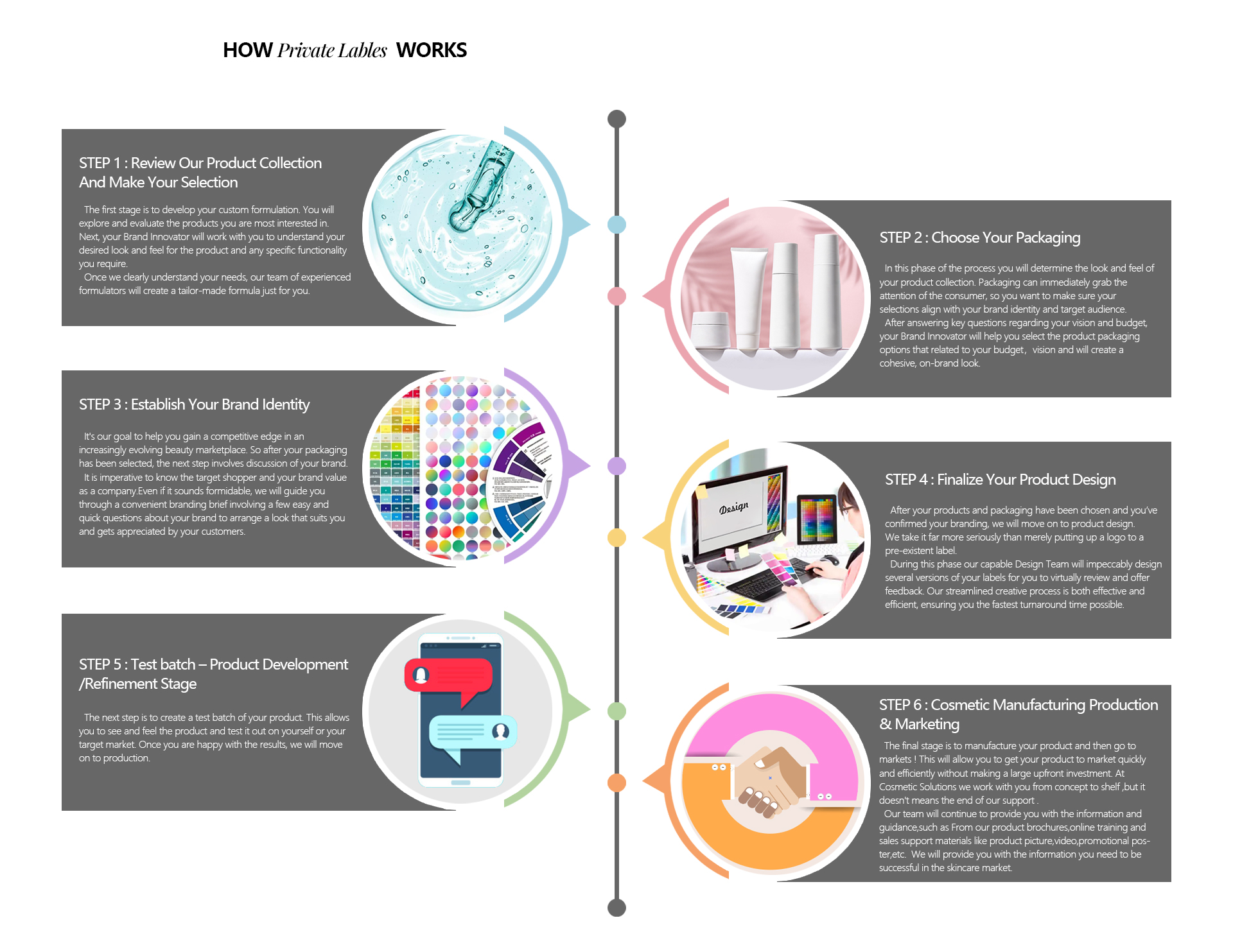 Custom Process